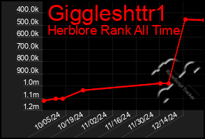 Total Graph of Giggleshttr1