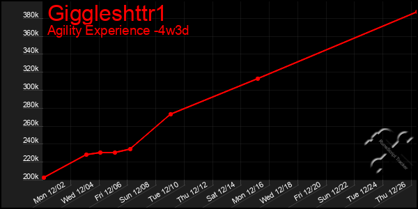 Last 31 Days Graph of Giggleshttr1