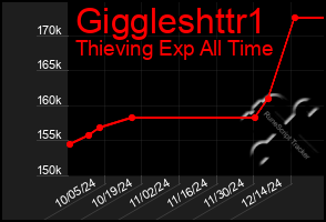 Total Graph of Giggleshttr1