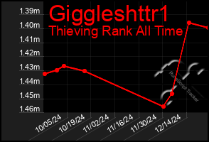 Total Graph of Giggleshttr1