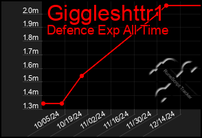 Total Graph of Giggleshttr1