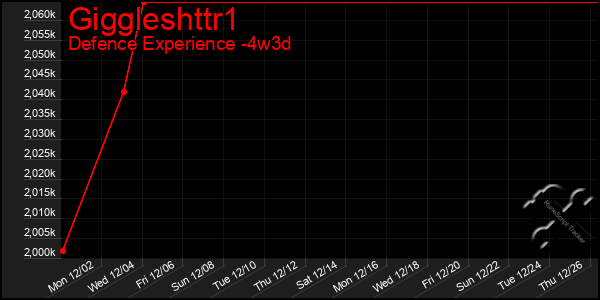 Last 31 Days Graph of Giggleshttr1