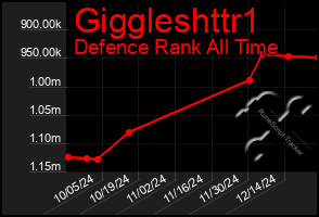 Total Graph of Giggleshttr1