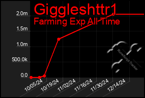 Total Graph of Giggleshttr1