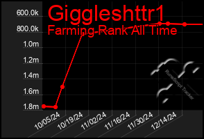 Total Graph of Giggleshttr1