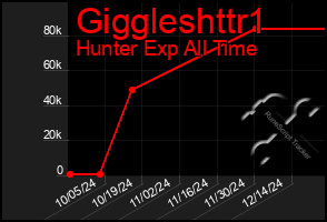 Total Graph of Giggleshttr1