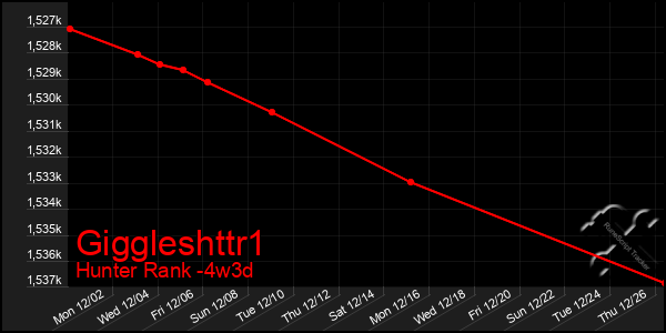 Last 31 Days Graph of Giggleshttr1