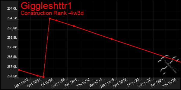 Last 31 Days Graph of Giggleshttr1