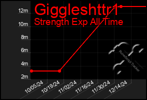 Total Graph of Giggleshttr1