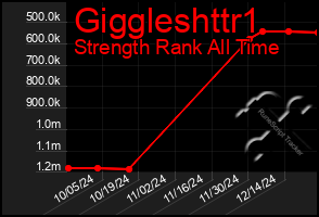 Total Graph of Giggleshttr1