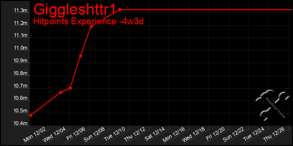 Last 31 Days Graph of Giggleshttr1