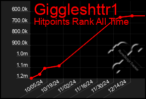 Total Graph of Giggleshttr1