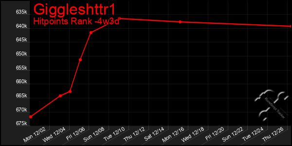 Last 31 Days Graph of Giggleshttr1