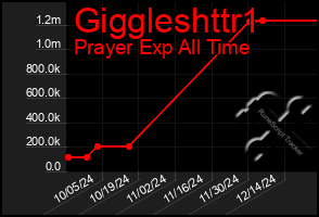 Total Graph of Giggleshttr1