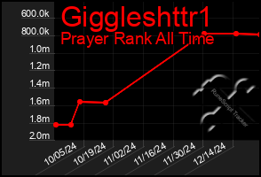 Total Graph of Giggleshttr1