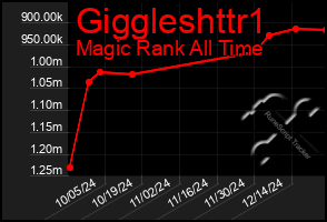 Total Graph of Giggleshttr1