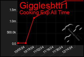 Total Graph of Giggleshttr1