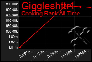 Total Graph of Giggleshttr1