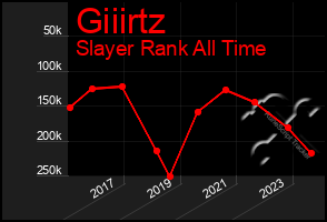 Total Graph of Giiirtz