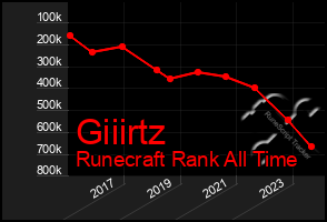 Total Graph of Giiirtz