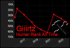 Total Graph of Giiirtz