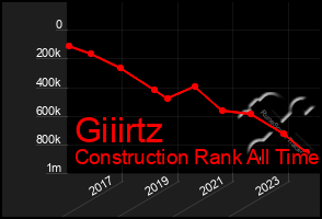 Total Graph of Giiirtz
