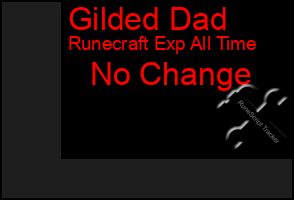 Total Graph of Gilded Dad