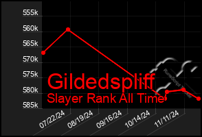 Total Graph of Gildedspliff