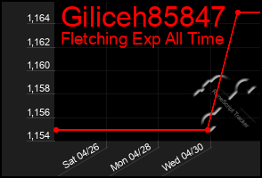 Total Graph of Giliceh85847