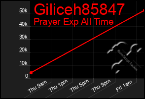 Total Graph of Giliceh85847