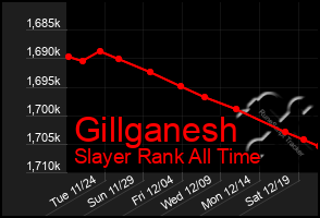 Total Graph of Gillganesh