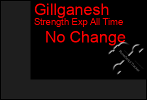 Total Graph of Gillganesh