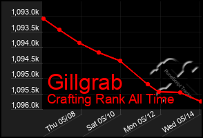 Total Graph of Gillgrab