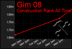 Total Graph of Gim 08