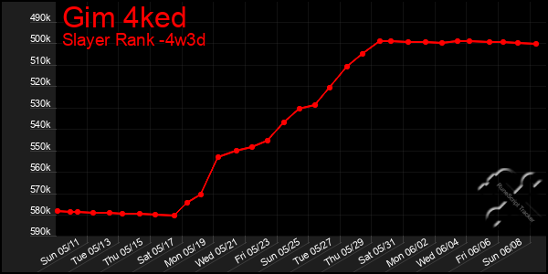 Last 31 Days Graph of Gim 4ked