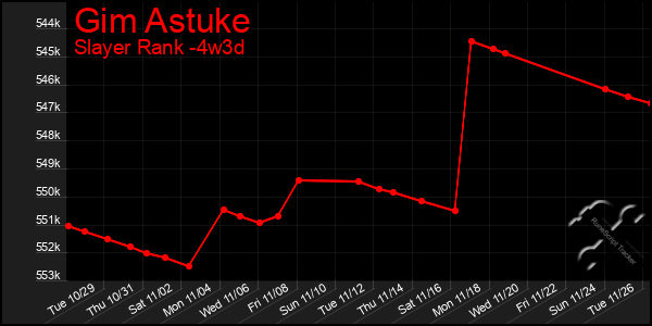 Last 31 Days Graph of Gim Astuke