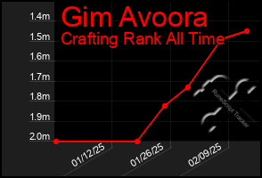 Total Graph of Gim Avoora