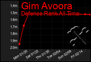 Total Graph of Gim Avoora