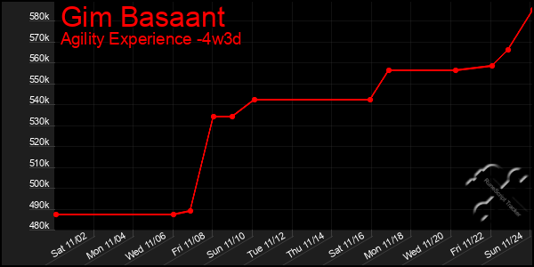 Last 31 Days Graph of Gim Basaant