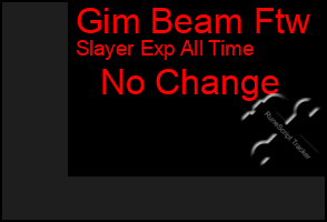 Total Graph of Gim Beam Ftw