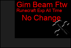 Total Graph of Gim Beam Ftw