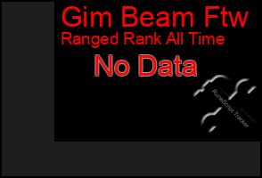 Total Graph of Gim Beam Ftw