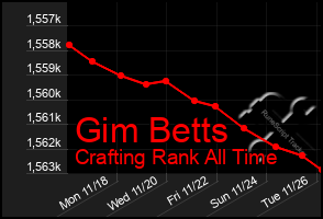 Total Graph of Gim Betts