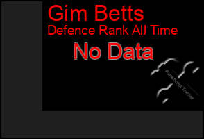 Total Graph of Gim Betts