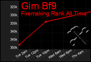 Total Graph of Gim Bf9