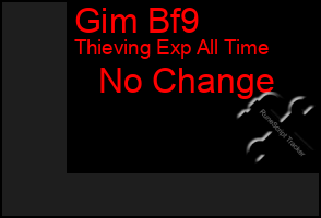 Total Graph of Gim Bf9