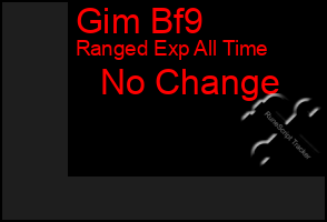 Total Graph of Gim Bf9