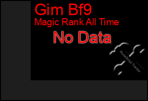 Total Graph of Gim Bf9