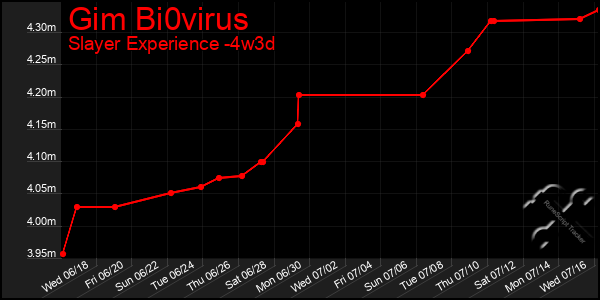 Last 31 Days Graph of Gim Bi0virus