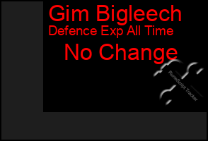 Total Graph of Gim Bigleech